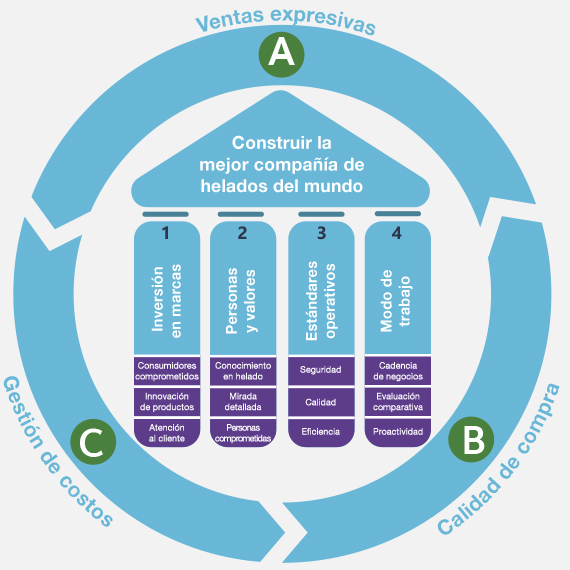 Business Model